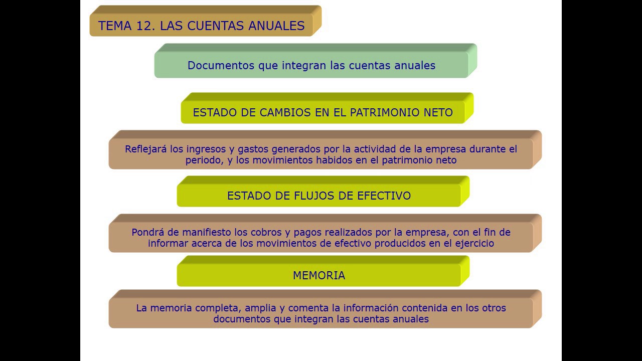 modelo acta formulacion cuentas anuales administrador unico
