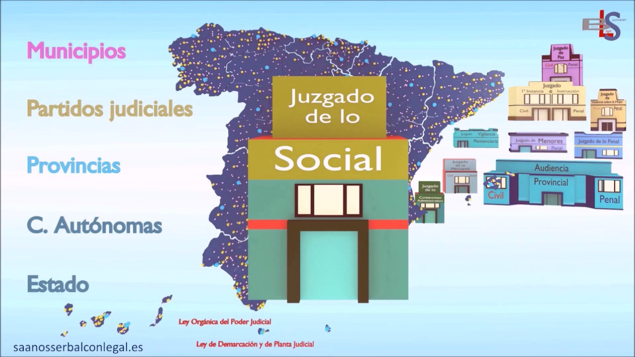 competencia territorial juzgados de lo social