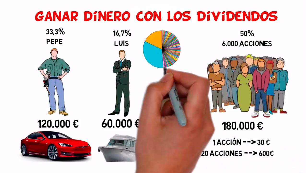 que es un dividendo en bolsa