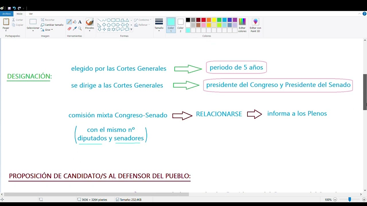 quien nombra al defensor del pueblo en españa