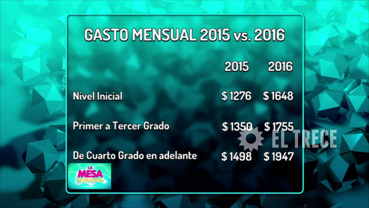 cuanto se cobra en un comedor escolar
