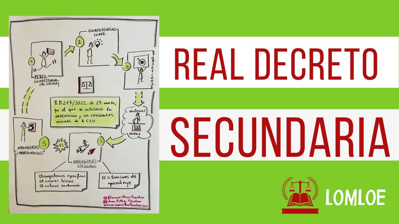 real decreto de especialidades docentes secundaria