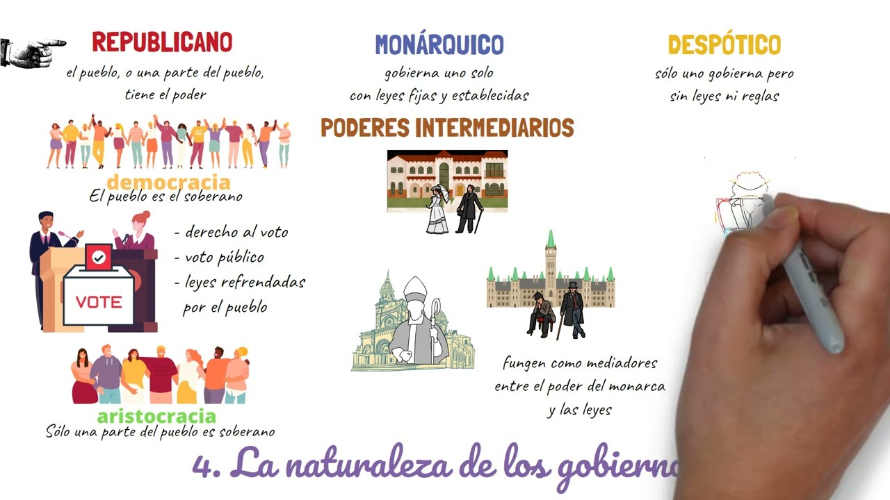 el espiritu de las leyes montesquieu