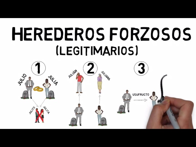 reparto herencia cónyuge e hijos en españa