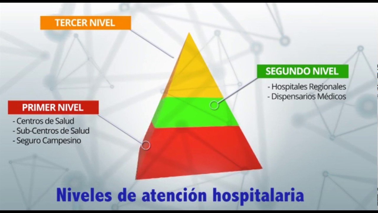 niveles de atención sanitaria en extremadura