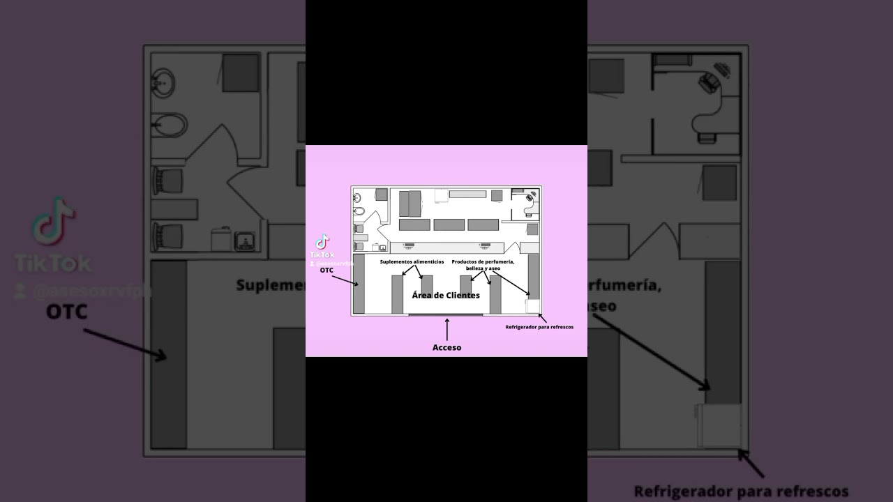 plano de distribucion de una farmacia