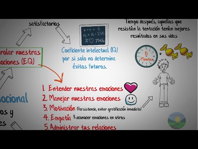 cuales son las aptitudes de la inteligencia emocional