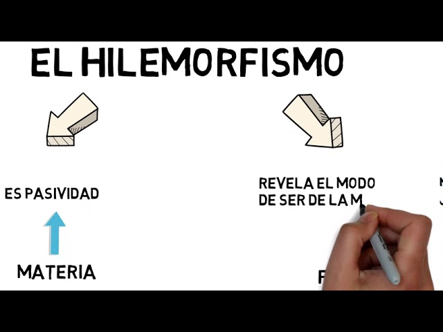 de que esta hecha la materia segun aristoteles