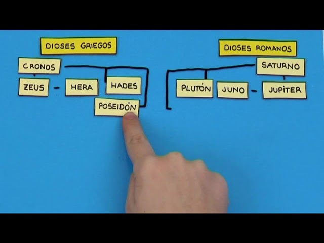 los nombres de los dioses griegos y romanos