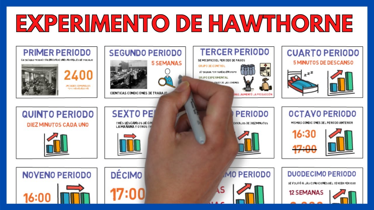 objetivos de las relaciones humanas en la empresa