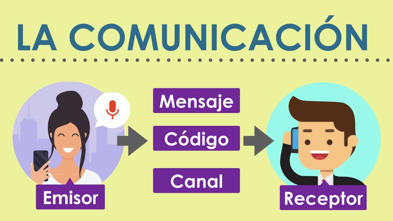que es un proceso comunicativo y cuales son sus elementos