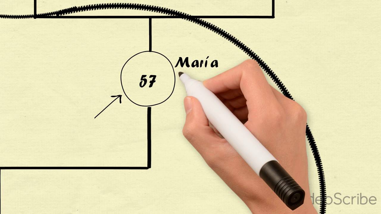 como se hace un familiograma en trabajo social