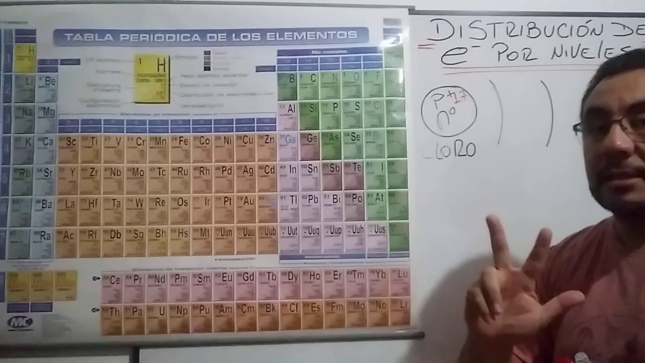 cuantos electrones hay en cada nivel de energía